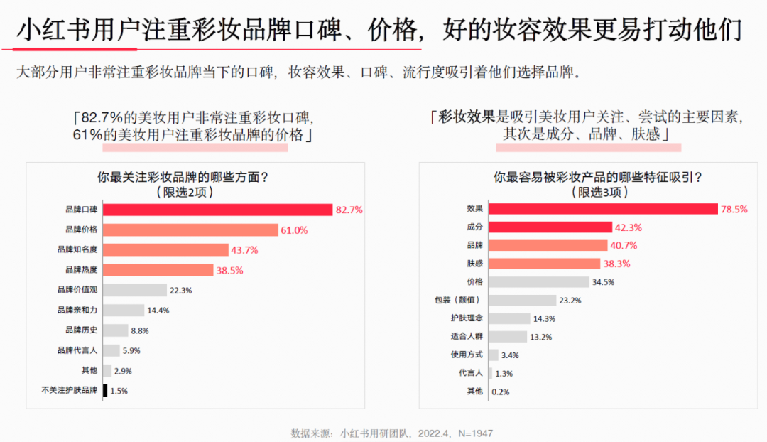 小红书美妆用户洞察解析